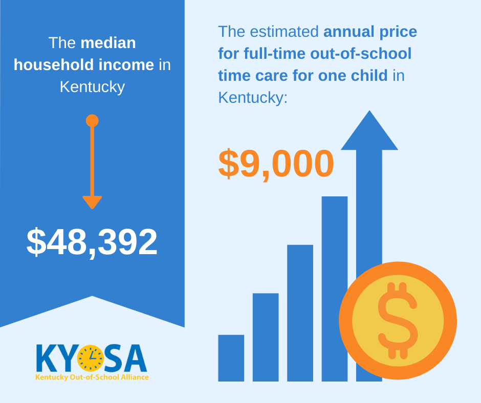 2020 OST in KY cost versus median income