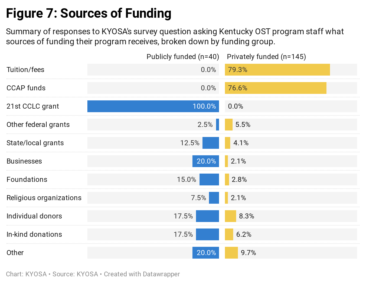 2020 OST in KY funding sources 1