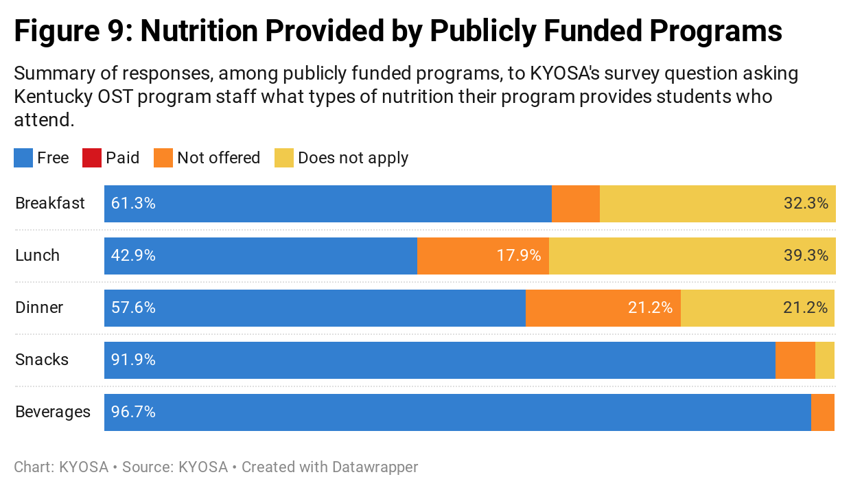 2020 OST in KY nutrition publicly funded 1