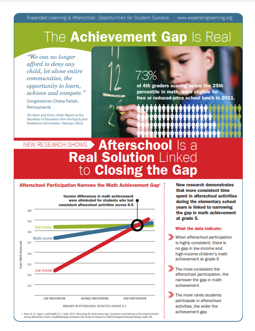 Vandell Achievement Gap is Real